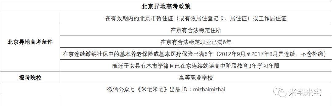 2020年北京异地高考政策有哪些？