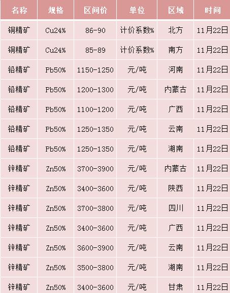 最贵有色金属矿排名