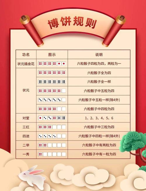 博饼规则