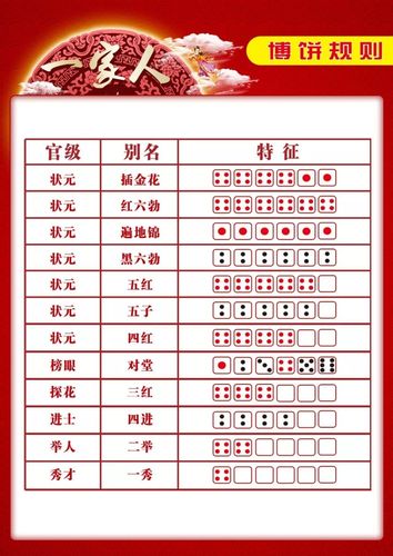 博饼游戏规则是怎样的？