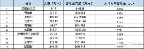 2014年上海退休的可以领多少钱