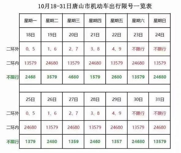 唐山今天限号是多少