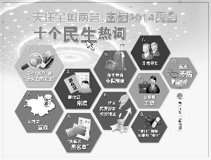 中国十大民生热词有哪些？