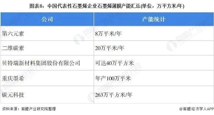 十大石墨烯上市公司
