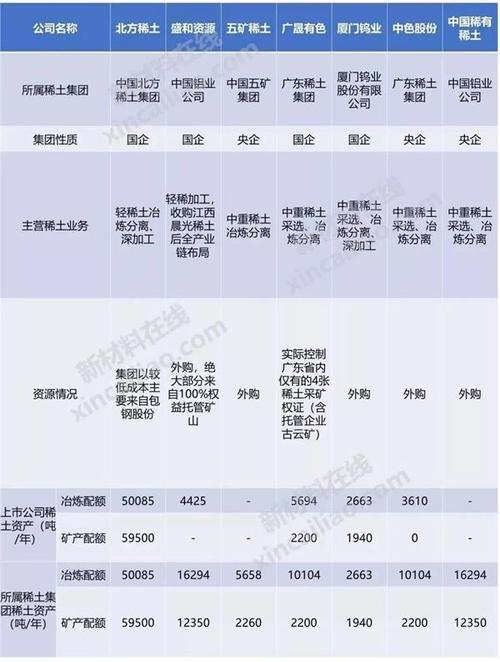 中国最好的稀土上市公司