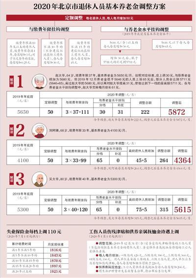 上海2014年企业退休职工养老金如何调整