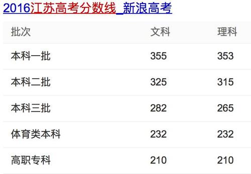 江苏高考一本和二本分数线是多少