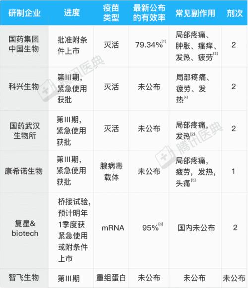 中国最大的几个疫苗公司