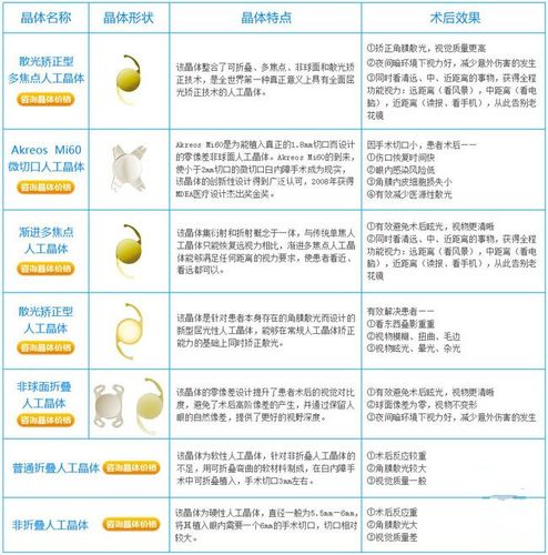 人工晶体那个品牌最好