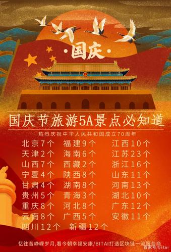 国庆期间去哪里旅游比较好？