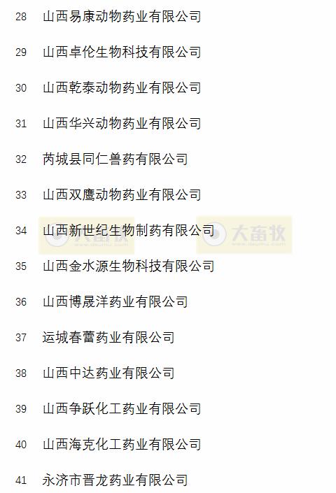 国内有哪些提供禽药原料药的知名企业？