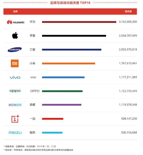 国产十大排名手机有哪些？
