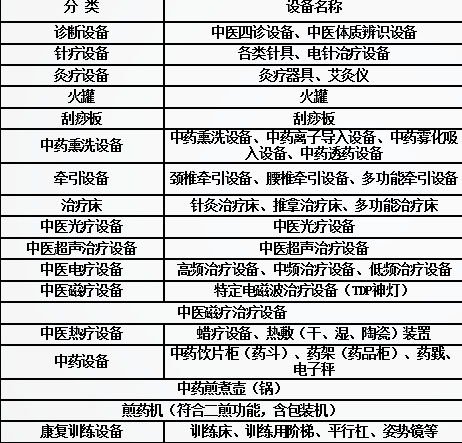 中医医疗器械公司有哪些