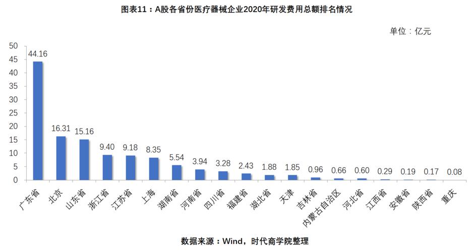 广东医疗器械前十强