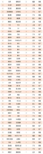 国产护肤品排行榜前十名有哪些？