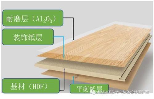 强化复合地板平衡层