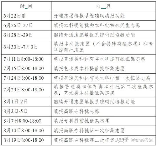 2021高考报志愿时间和截止时间？