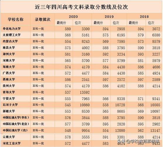 四川近几年高考分数线