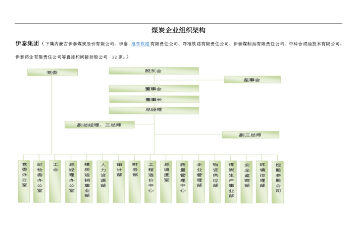 国际煤炭博览会的六、组织机构