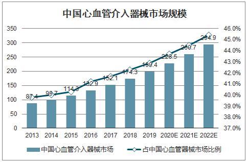 
我国在中高端心脏介入医疗器械领域,代表性企业及其重大贡献
