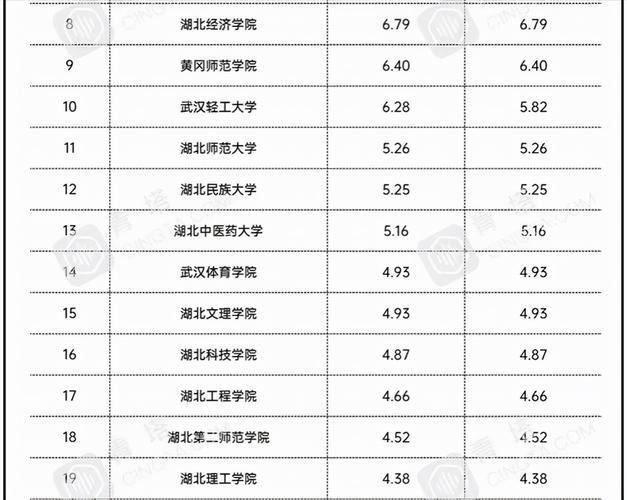湖北大学邮编是多少