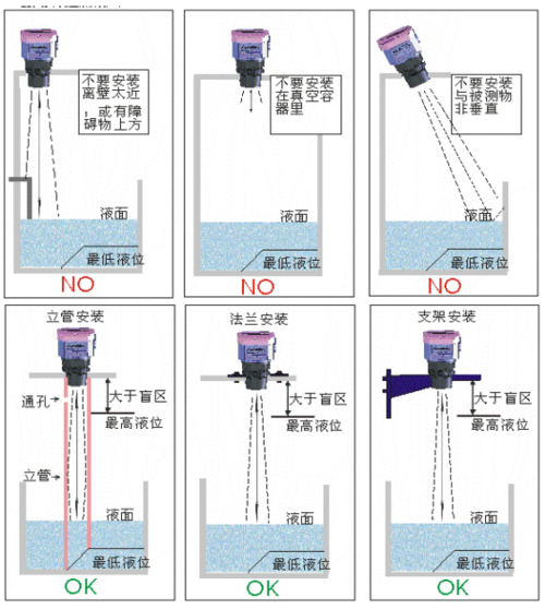 国产超声波液位计哪个牌子好