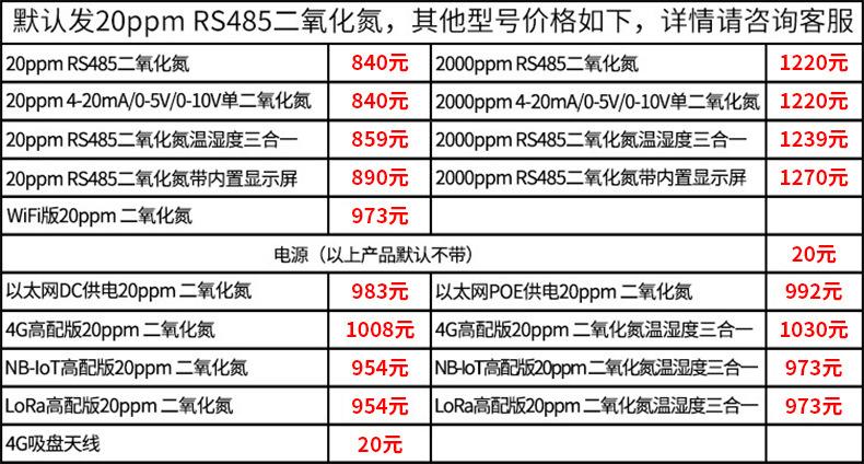 二氧化氮的价格是多少？怎么选择！