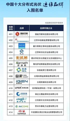 光伏发电国内前十名品牌有哪些？