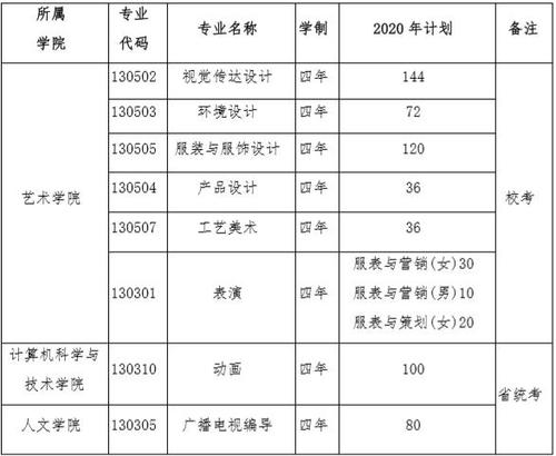 艺术学院的招生条件是什么??
