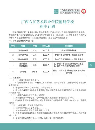 所有艺术学校的基本招生条件是什么