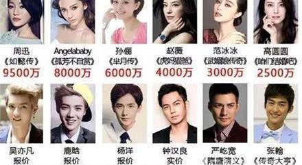 离开天娱传媒的艺人们都怎么样了？