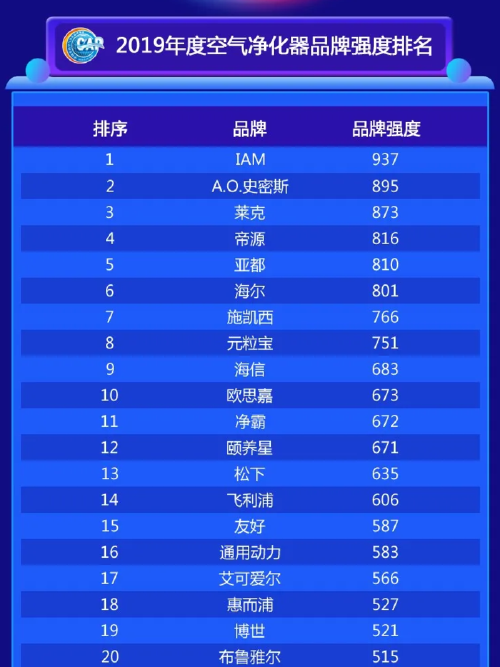 国内空气净化器十大品牌排名有哪些