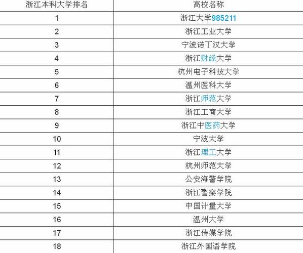 浙江都有哪些大学