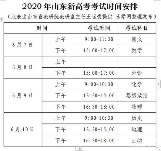 2015年高考时间在什么时候
