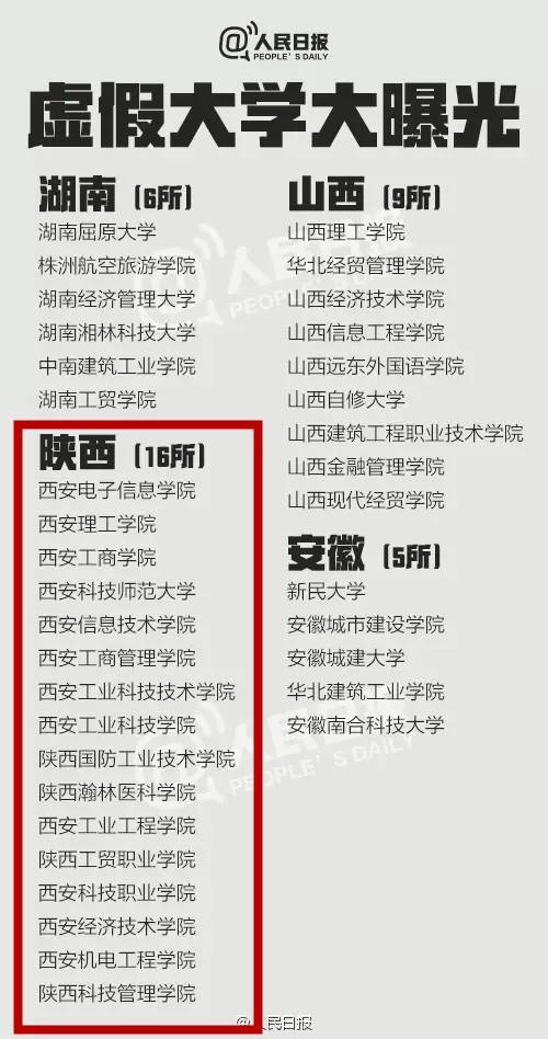 野鸡大学什么意思？