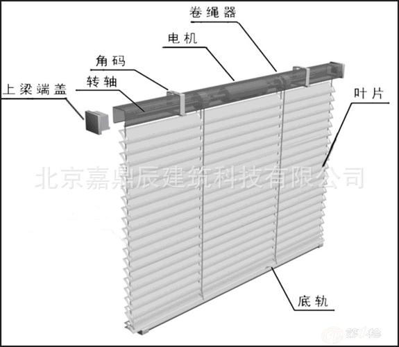 国内电动百叶帘电机做得好的厂家有哪些？