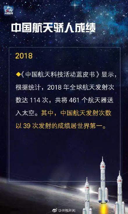 世界航天日，关于航天事迹你了解多少？
