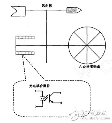 WindSonic风速风向传感器的风向问题
