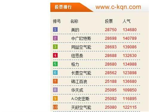 空气能十大品牌排行榜