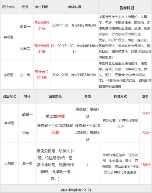 2012年司法考试什么时间