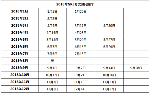 新GRE考试时间分配