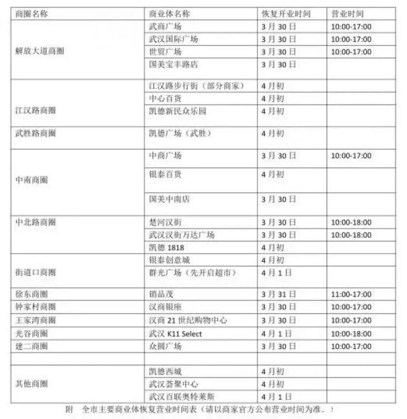 西洽会展馆营业时间表