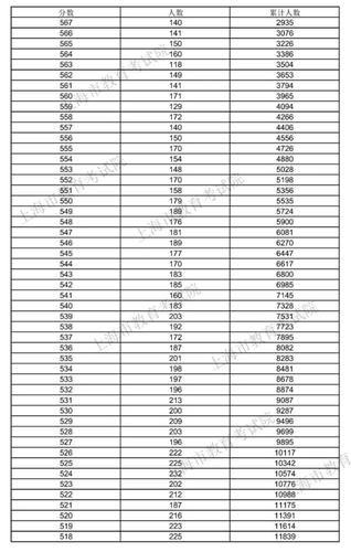 2020年高考分数线