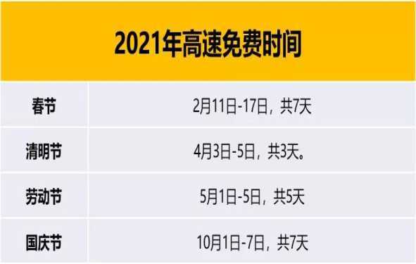 2021年高速免过路费时间是？