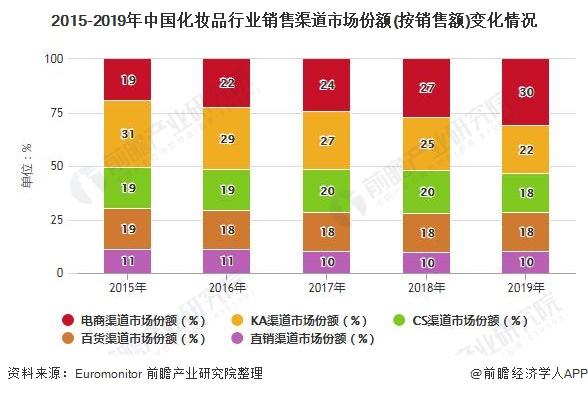 护肤品正品进货渠道有哪些