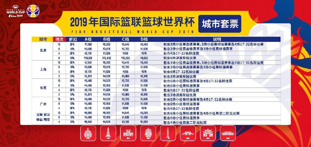 2019男篮世界杯门票怎么买？