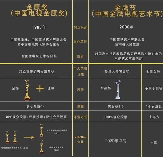 金鹰节颁奖晚会的历届获奖名单