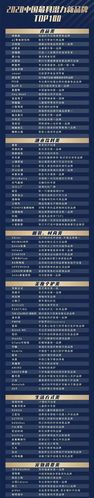 国内知名一点的活力板有哪些品牌？