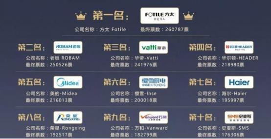 中国厨房电器前十大品牌有哪些