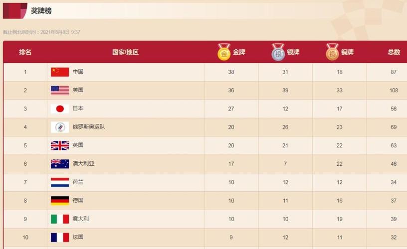 2016年奥运会金牌排行榜